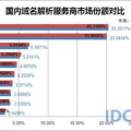 域名服务商,选择、查询与服务的全方位指南