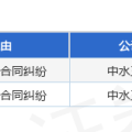 自家房屋出租合同中水三立作为原告上诉人的1起涉及房屋租赁合同纠纷的诉讼将于2025年5月20日开庭