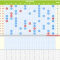 今日11选5开奖结果走势图,2025年5月12日11选5开奖结果走势分析