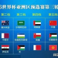 世界杯预选赛中国赛程,国足赛程解析与挑战展望”