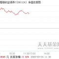 融通债券,稳健增值的固定收益投资之道”